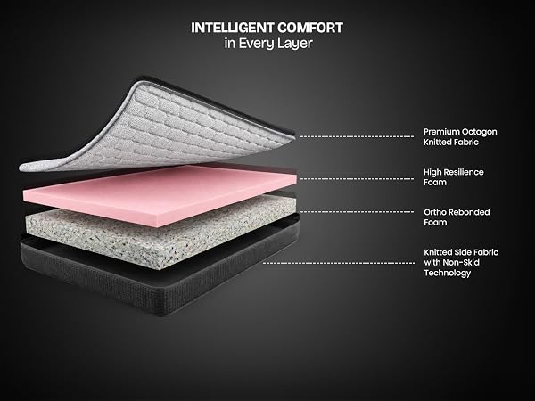 High-Density OrthoFoam Cushioning for Sofa Repair